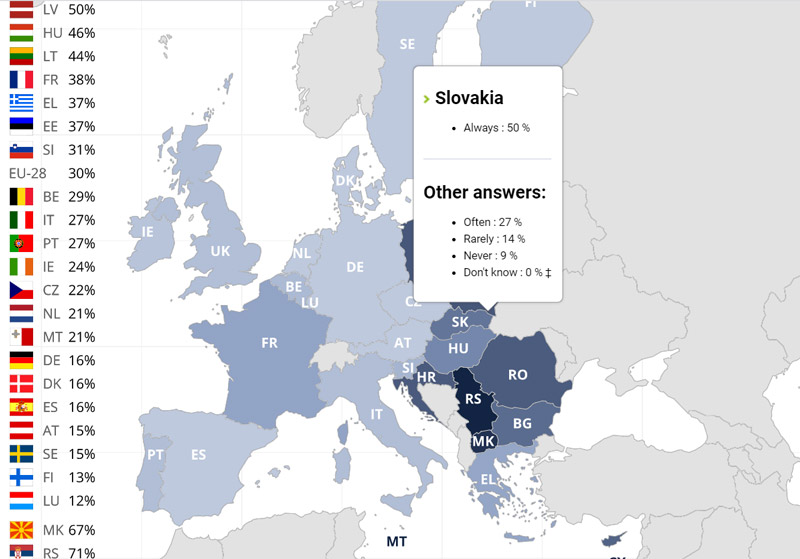 Prieskum vraví jasne: väčšina LGBTI ľudí na Slovensku identitu tají