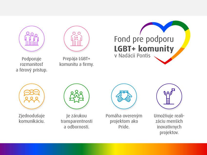 Fond LGBT+